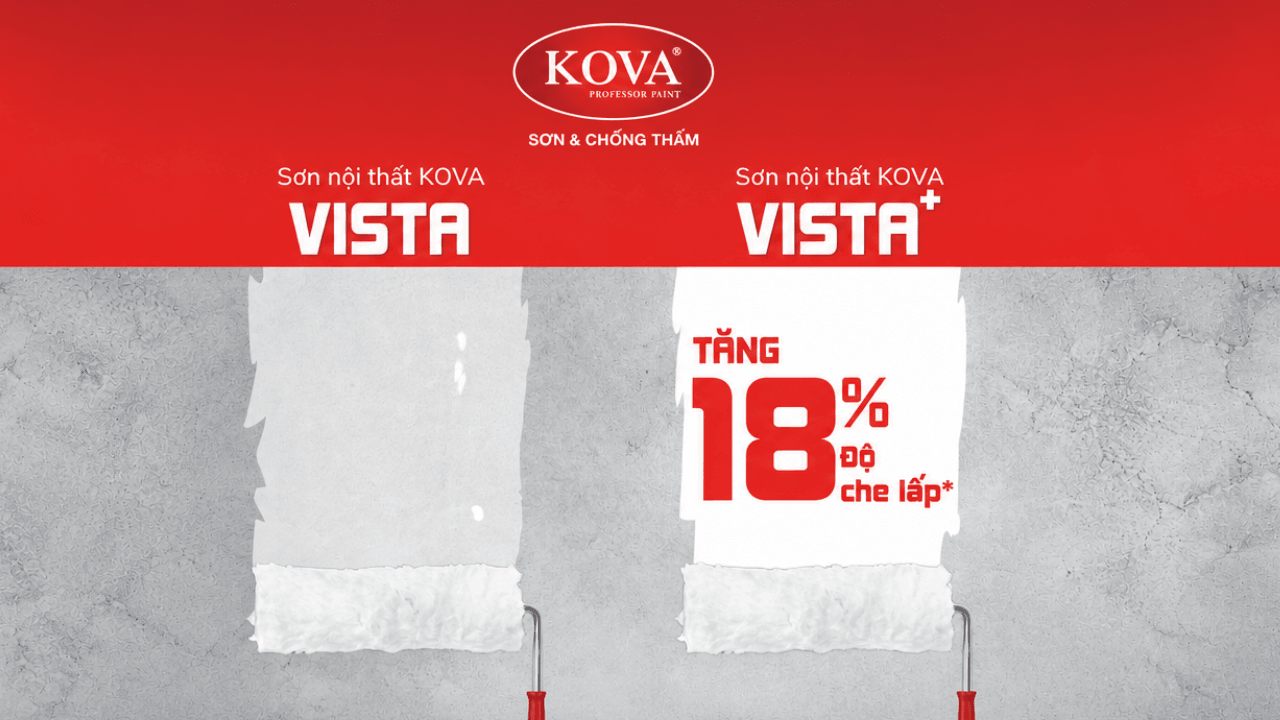 Sơn nội thất KOVA VISTA+, độ phủ tốt hơn, giá thành không đổi